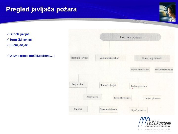 Pregled javljača požara ü Optički javljači ü Termički javljači ü Ručni javljači ü Izlazna