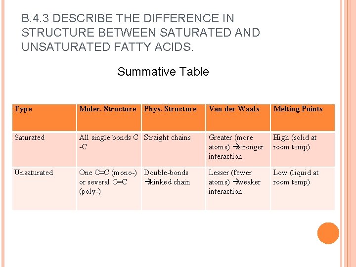 B. 4. 3 DESCRIBE THE DIFFERENCE IN STRUCTURE BETWEEN SATURATED AND UNSATURATED FATTY ACIDS.