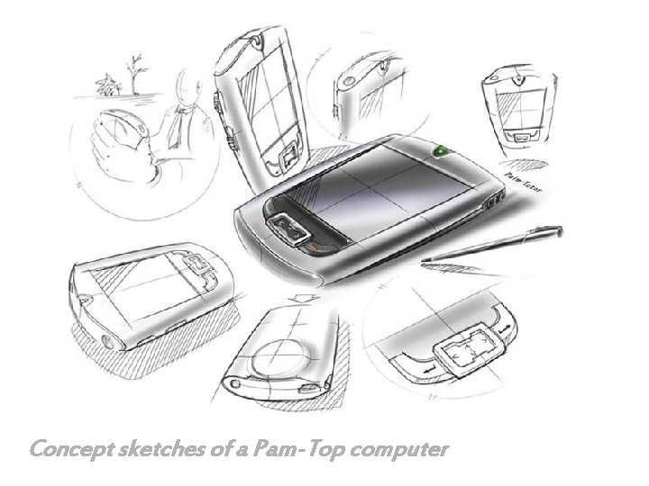Concept sketches of a Pam-Top computer 