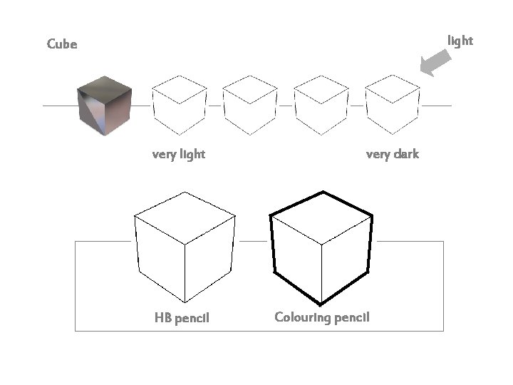 light Cube very light HB pencil very dark Colouring pencil 