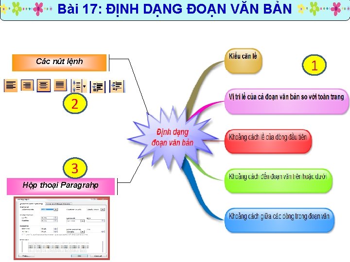 Bài 17: ĐỊNH DẠNG ĐOẠN VĂN BẢN Các nút lệnh 2 3 Hộp thoại