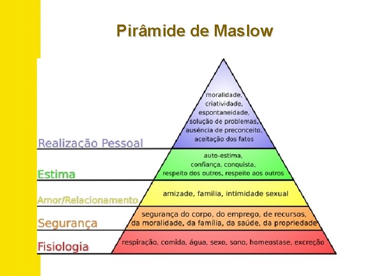 Pirâmide de Maslow 