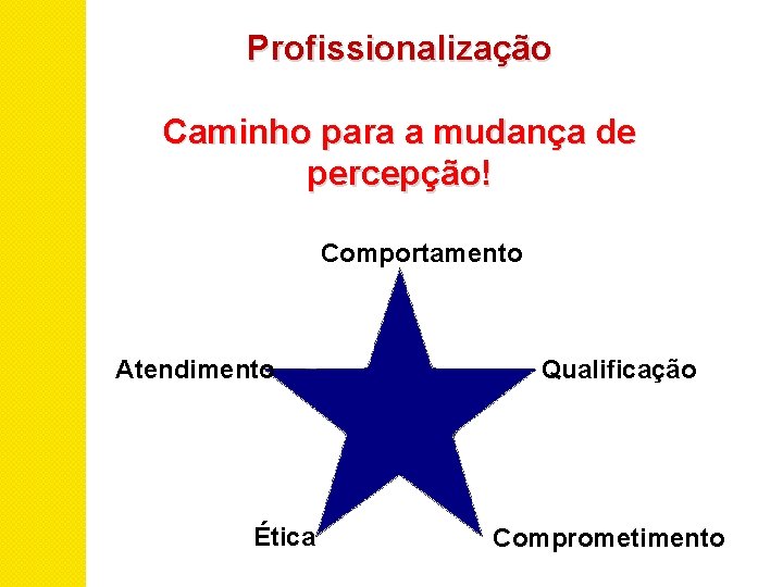 Profissionalização Caminho para a mudança de percepção! Comportamento Atendimento Ética Qualificação Comprometimento 
