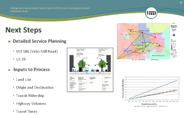 15 Montgomery County Rapid Transit System (RTS) Service Planning and System Integration Study Next