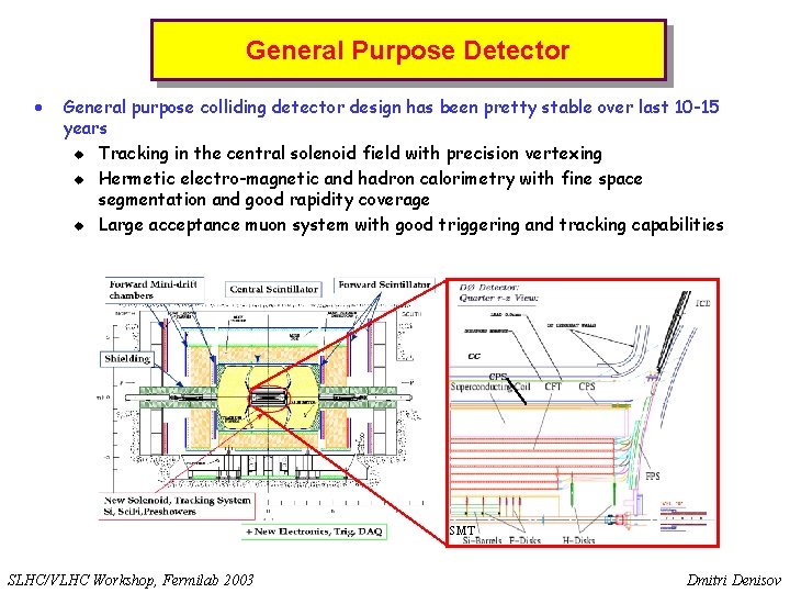 General Purpose Detector · General purpose colliding detector design has been pretty stable over