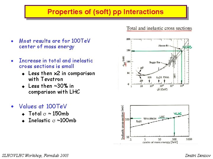 Properties of (soft) pp Interactions · Most results are for 100 Te. V center