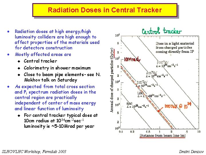 Radiation Doses in Central Tracker · · · Radiation doses at high energy/high luminosity