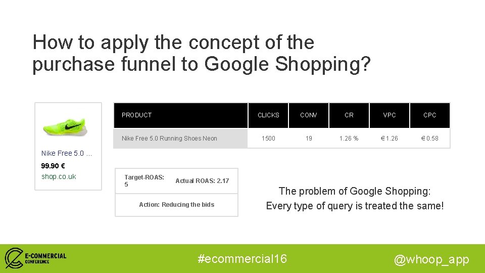 How to apply the concept of the purchase funnel to Google Shopping? PRODUCT Nike