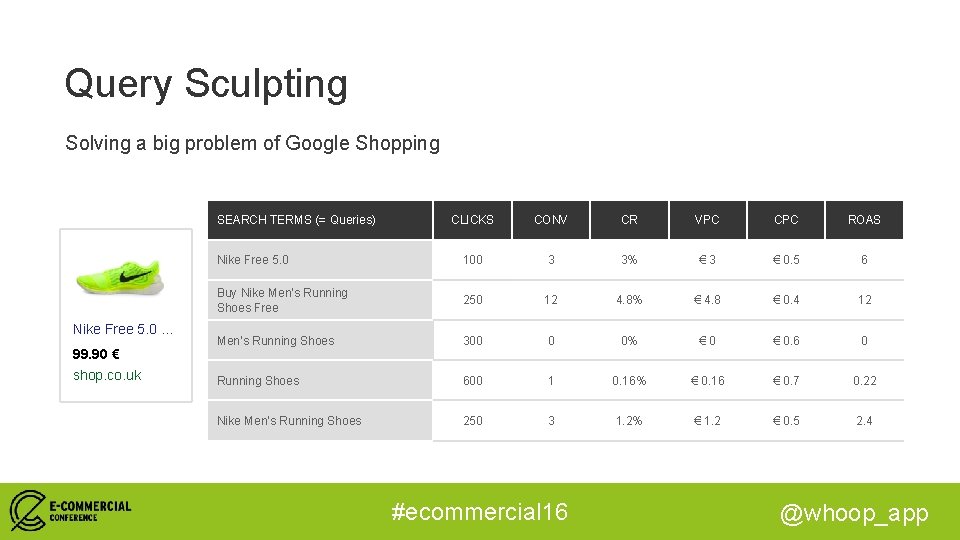 Query Sculpting Solving a big problem of Google Shopping SEARCH TERMS (= Queries) Nike