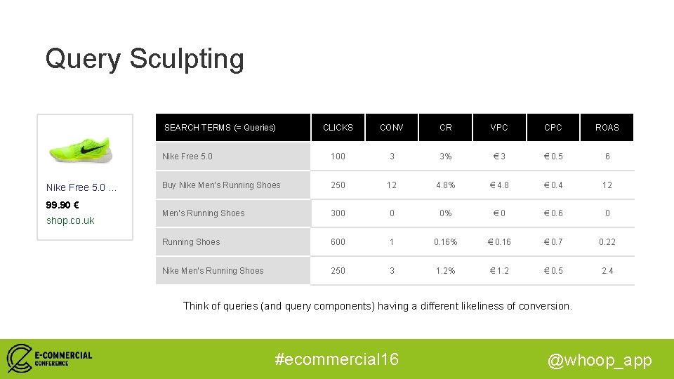 Query Sculpting SEARCH TERMS (= Queries) Nike Free 5. 0 … 99. 90 €