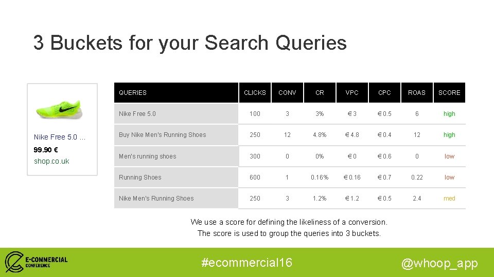 3 Buckets for your Search Queries QUERIES Nike Free 5. 0 … 99. 90