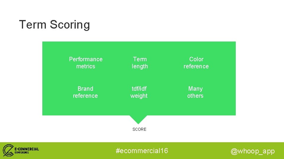 Term Scoring Performance metrics Term length Color reference Brand reference tdf/idf weight Many others