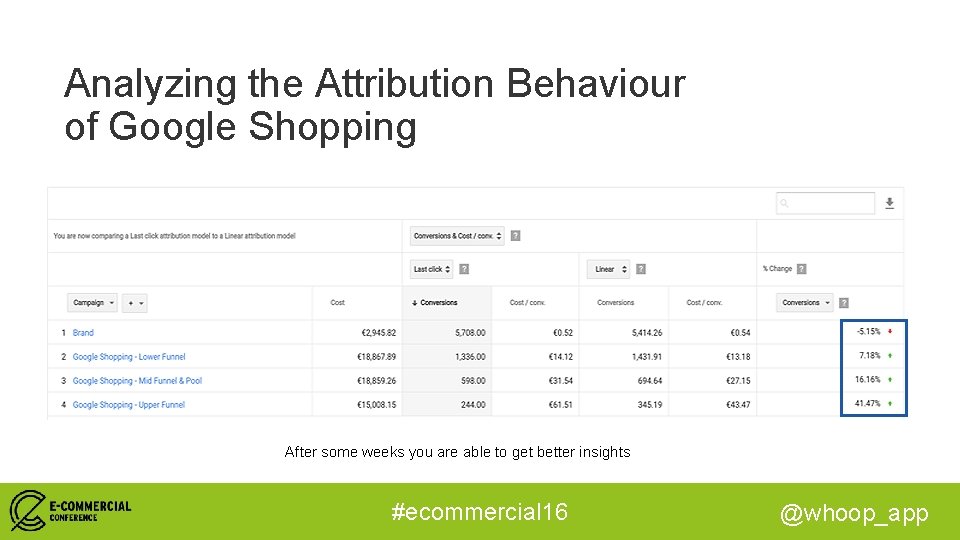 Analyzing the Attribution Behaviour of Google Shopping After some weeks you are able to