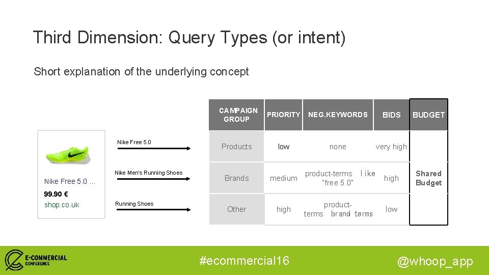 Third Dimension: Query Types (or intent) Short explanation of the underlying concept Nike Free