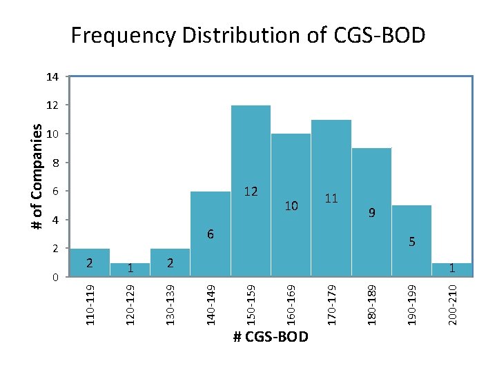 2 # CGS-BOD 200 -210 6 190 -199 11 180 -189 10 170 -179