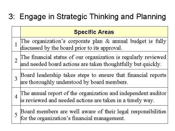 3: Engage in Strategic Thinking and Planning Specific Areas 1 The organization’s corporate plan