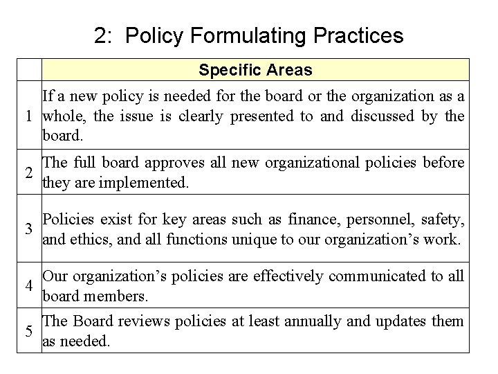 2: Policy Formulating Practices Specific Areas If a new policy is needed for the