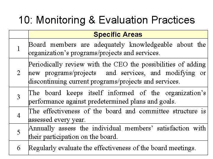 10: Monitoring & Evaluation Practices 1 2 3 4 5 6 Specific Areas Board