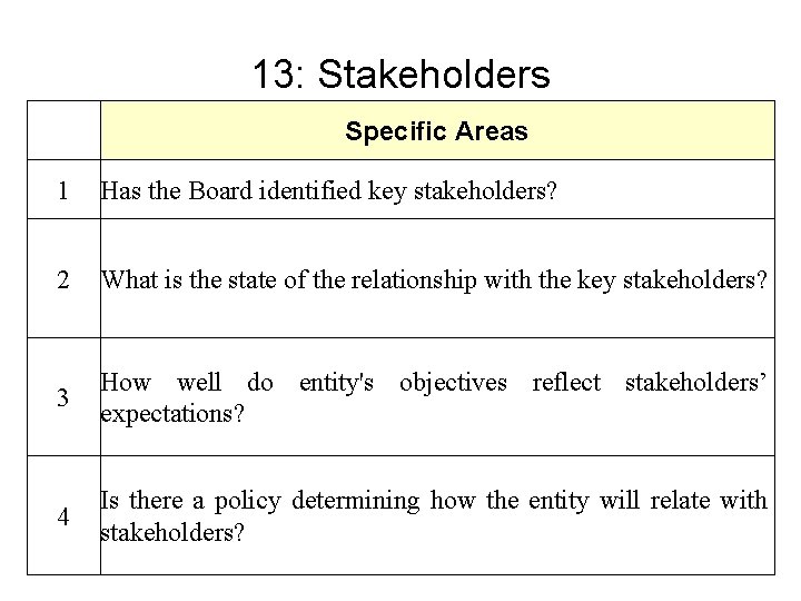 13: Stakeholders Specific Areas 1 Has the Board identified key stakeholders? 2 What is