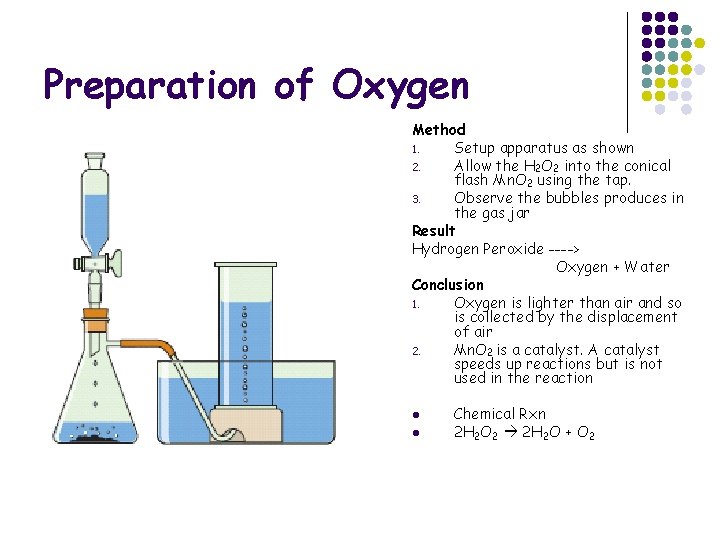 Preparation of Oxygen Method 1. Setup apparatus as shown 2. Allow the H 2