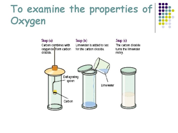 To examine the properties of Oxygen 