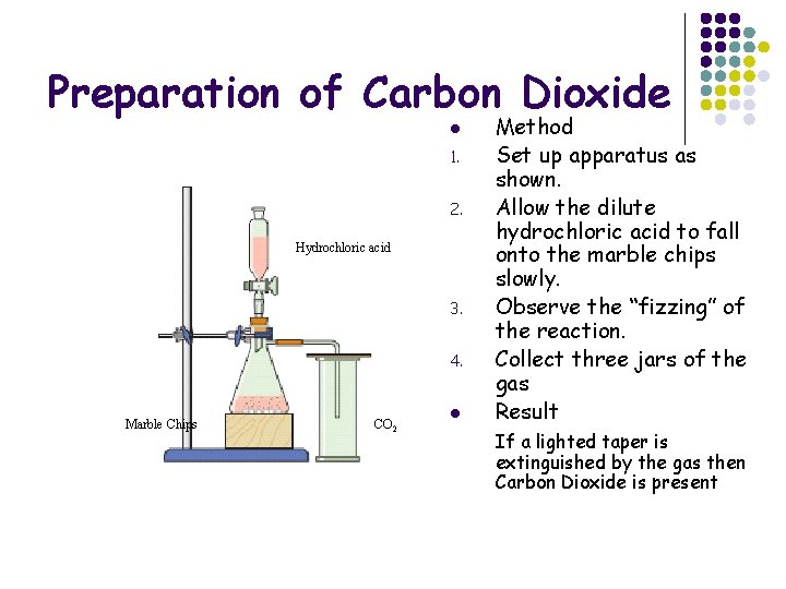 Preparation of Carbon Dioxide l 1. 2. Hydrochloric acid 3. 4. Marble Chips CO