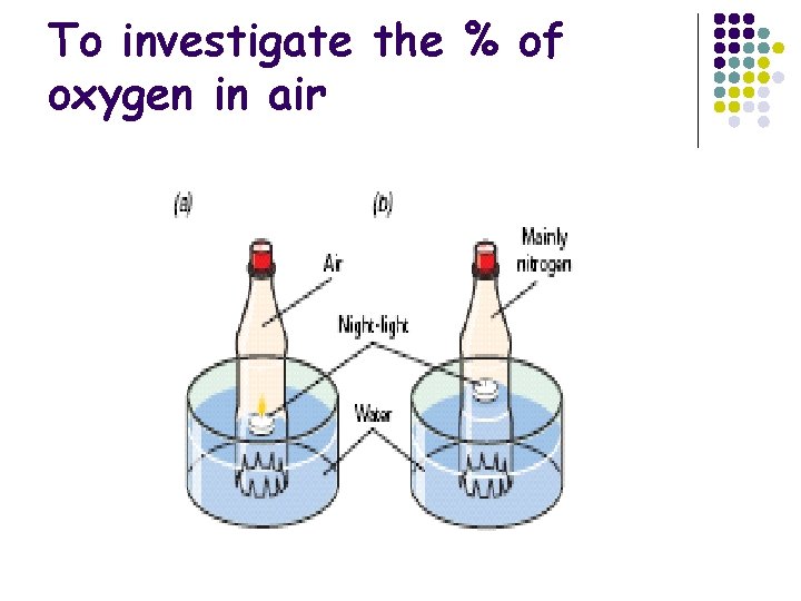 To investigate the % of oxygen in air 