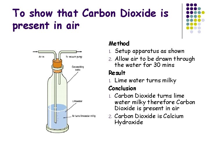 To show that Carbon Dioxide is present in air Method 1. Setup apparatus as