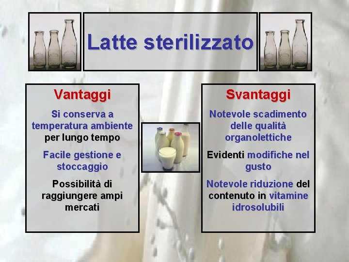 Latte sterilizzato Vantaggi Svantaggi Si conserva a temperatura ambiente per lungo tempo Notevole scadimento