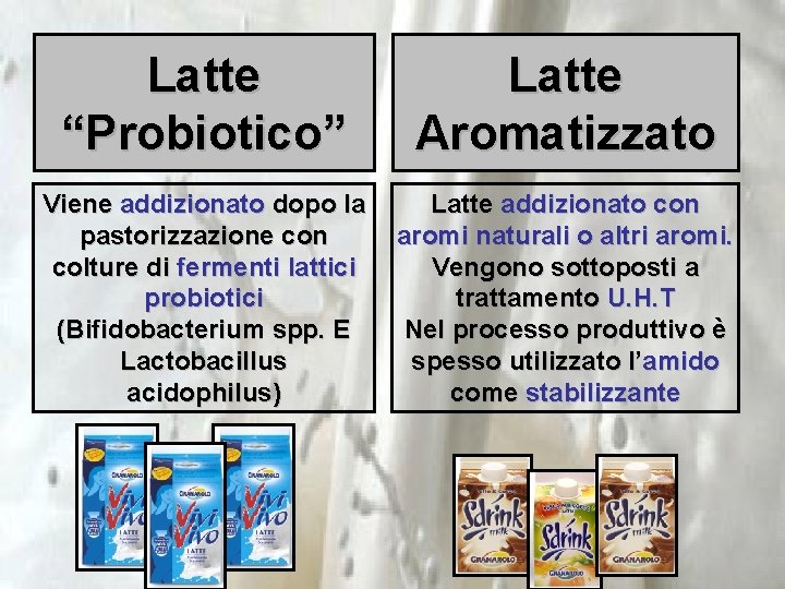 Latte “Probiotico” Latte Aromatizzato Viene addizionato dopo la pastorizzazione con colture di fermenti lattici