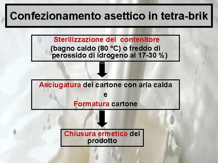 Confezionamento asettico in tetra-brik Sterilizzazione del contenitore (bagno caldo (80 °C) o freddo di