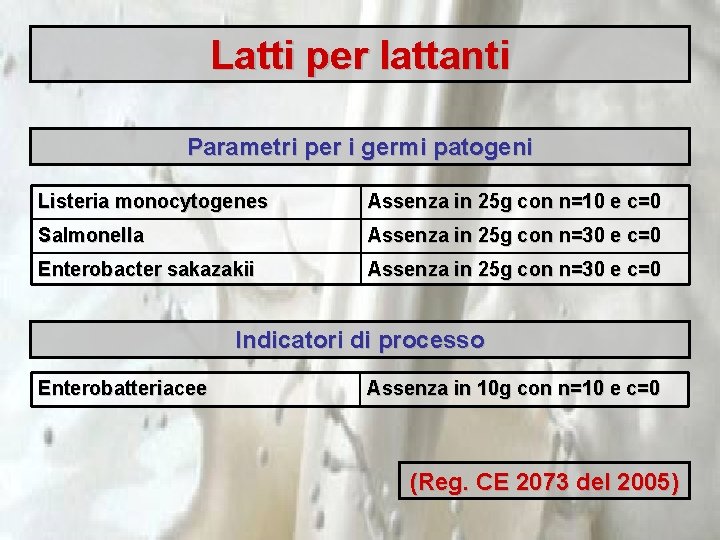 Latti per lattanti Parametri per i germi patogeni Listeria monocytogenes Assenza in 25 g