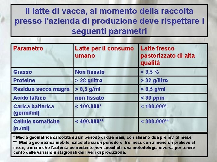 Il latte di vacca, al momento della raccolta presso l'azienda di produzione deve rispettare