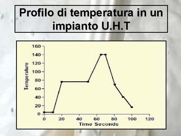 Profilo di temperatura in un impianto U. H. T 
