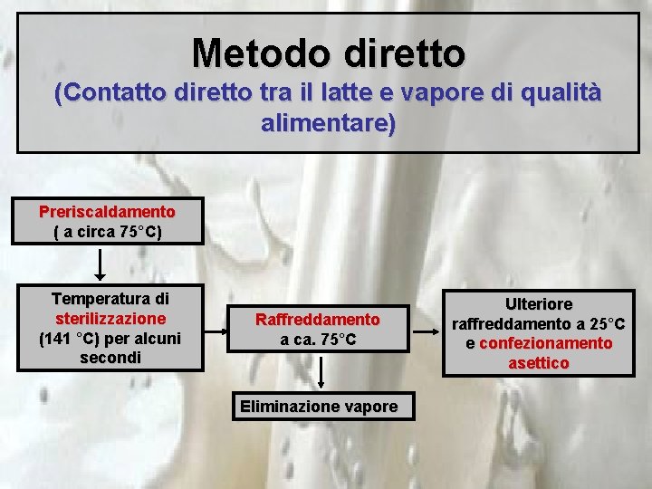 Metodo diretto (Contatto diretto tra il latte e vapore di qualità alimentare) Preriscaldamento (