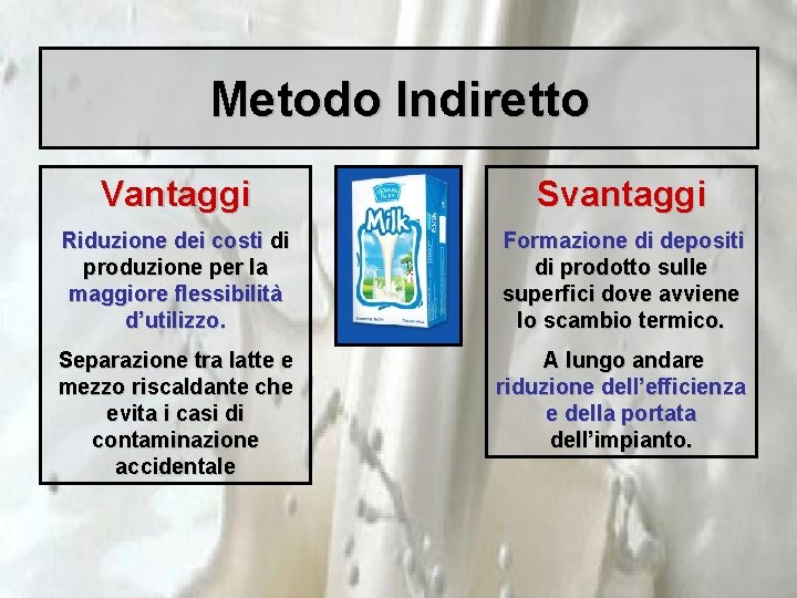 Metodo Indiretto Vantaggi Svantaggi Riduzione dei costi di produzione per la maggiore flessibilità d’utilizzo.