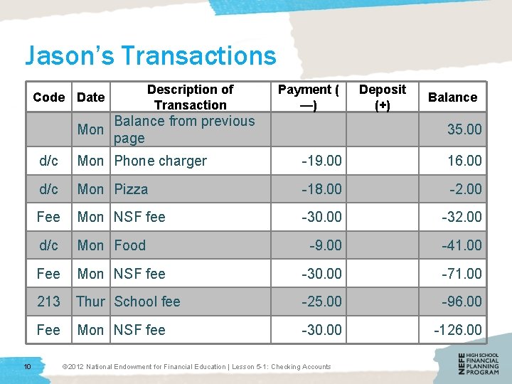 Jason’s Transactions Description of Transaction Code Date Mon 10 Payment ( —) Deposit (+)