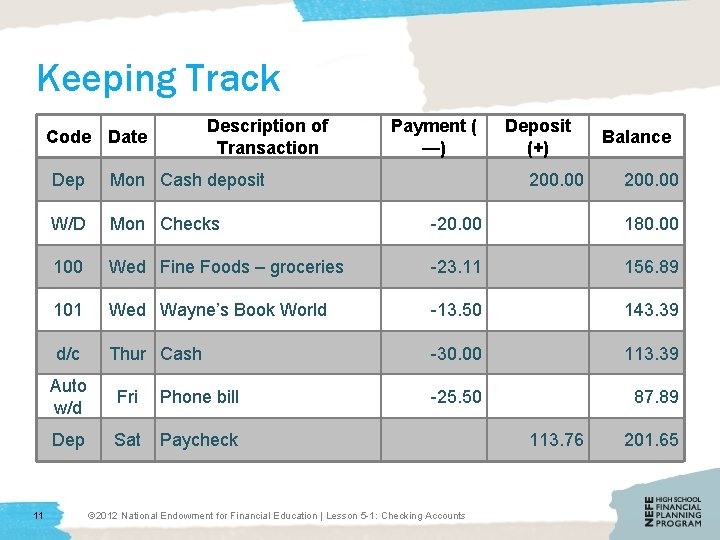 Keeping Track Description of Transaction Code Date 11 Payment ( —) Deposit (+) Dep