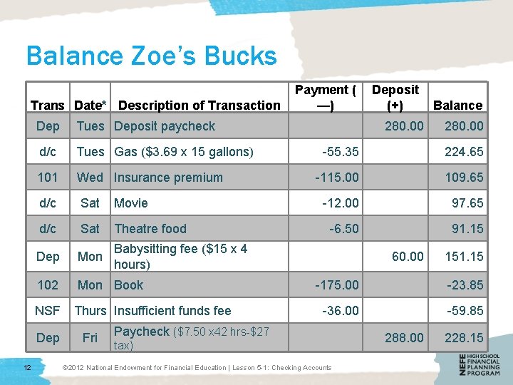 Balance Zoe’s Bucks Trans Date* Description of Transaction Dep Tues Deposit paycheck d/c Tues