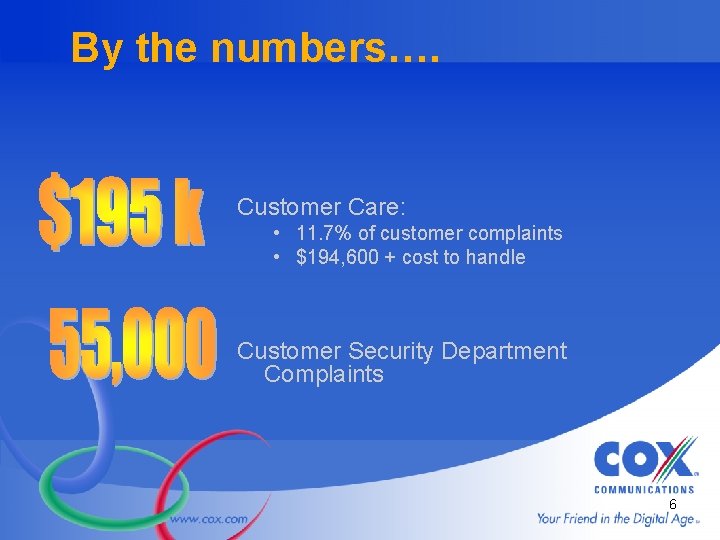By the numbers…. Customer Care: • 11. 7% of customer complaints • $194, 600