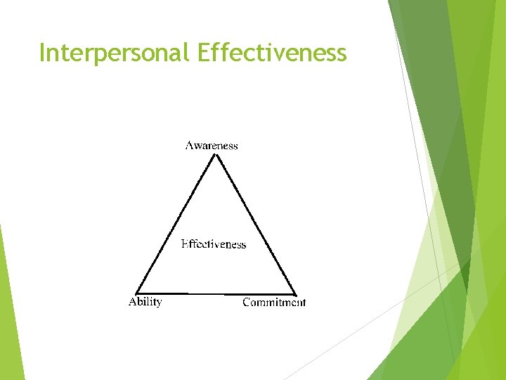 Interpersonal Effectiveness 