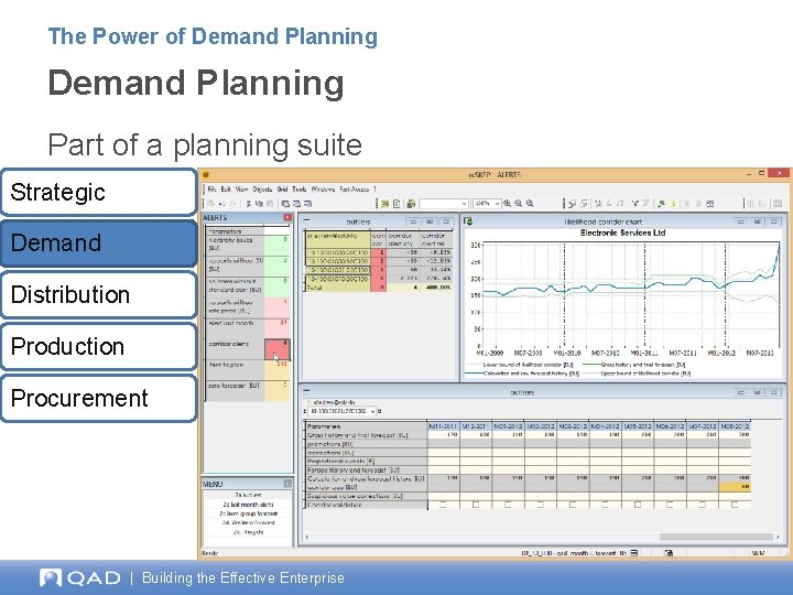 The Power of Demand Planning Part of a planning suite Strategic Demand Distribution Production