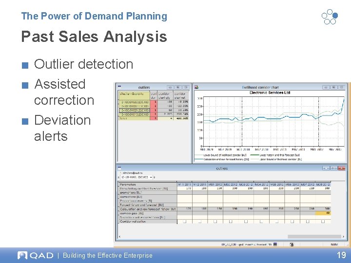 The Power of Demand Planning Past Sales Analysis ■ Outlier detection ■ Assisted correction