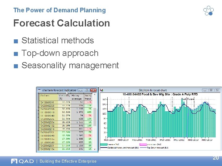 The Power of Demand Planning Forecast Calculation ■ Statistical methods ■ Top-down approach ■