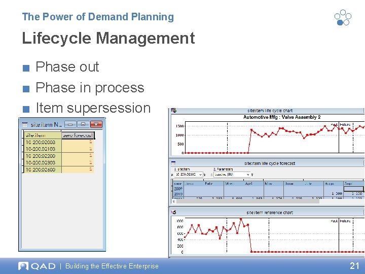 The Power of Demand Planning Lifecycle Management ■ Phase out ■ Phase in process