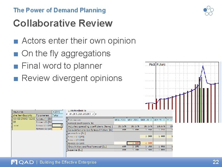 The Power of Demand Planning Collaborative Review ■ ■ Actors enter their own opinion