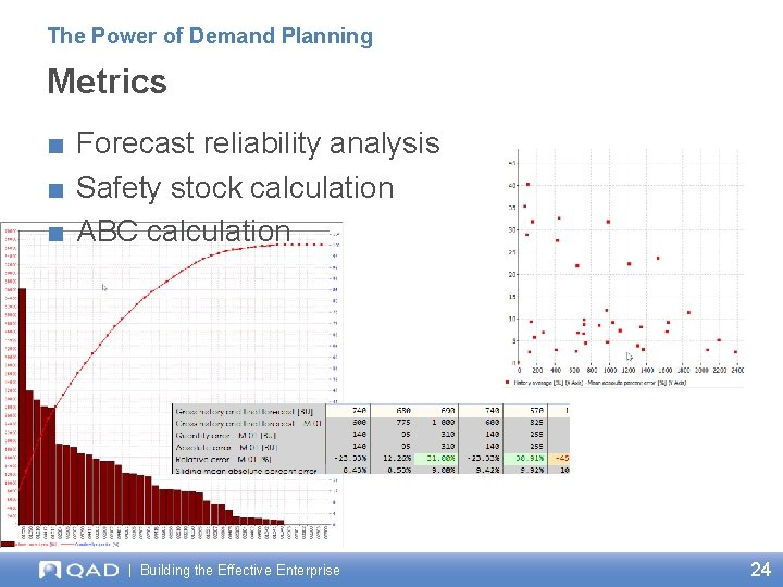 The Power of Demand Planning Metrics ■ Forecast reliability analysis ■ Safety stock calculation