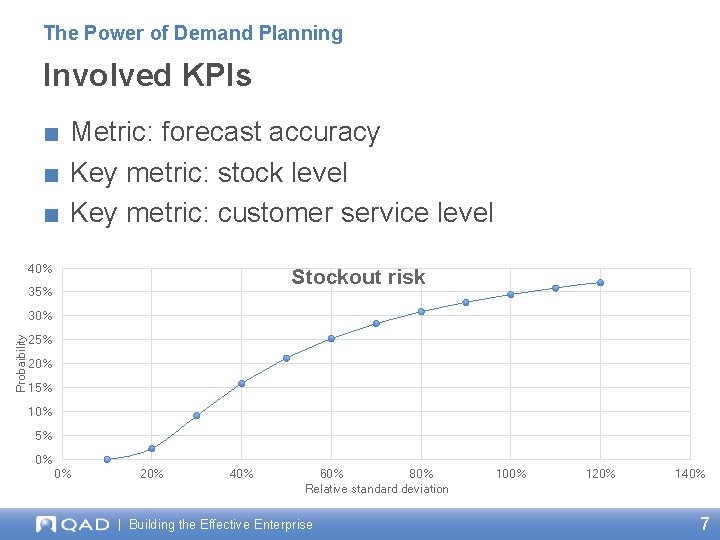 The Power of Demand Planning Involved KPIs ■ Metric: forecast accuracy ■ Key metric: