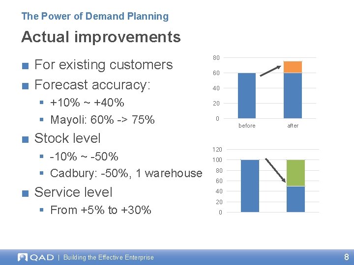The Power of Demand Planning Actual improvements ■ For existing customers ■ Forecast accuracy: