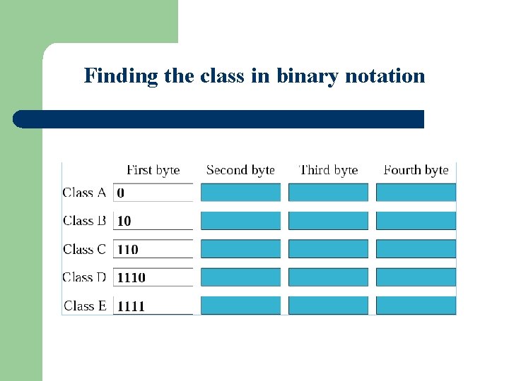 Figure 4 -3 Finding the class in binary notation 